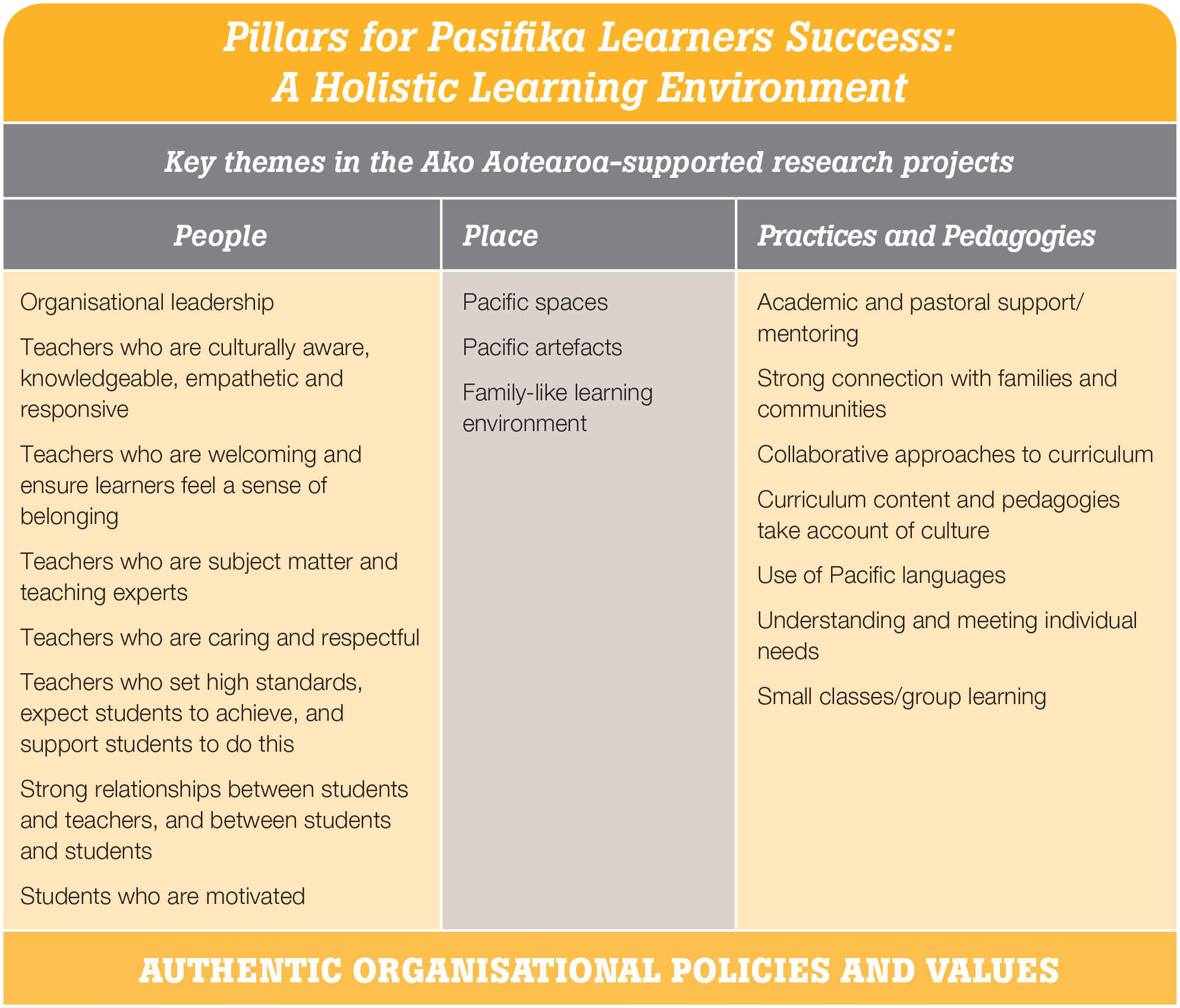 Success_for_pasifika_graphic